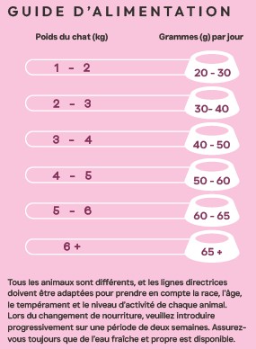 CPS guide